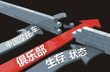 中国摩托车俱乐部生存状态